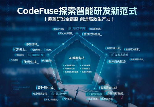 蚂蚁集团 codefuse 推出 图生代码 功能,支持产品设计图一键生成代码